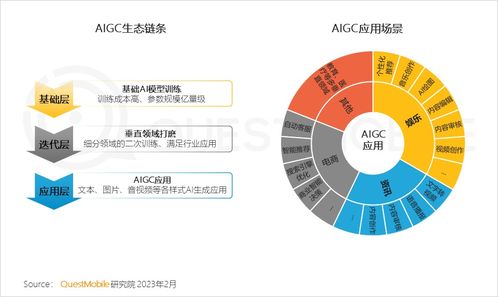 移動互聯網新紀元 總用戶破12億，五大引擎驅動“智能鉆石時代”