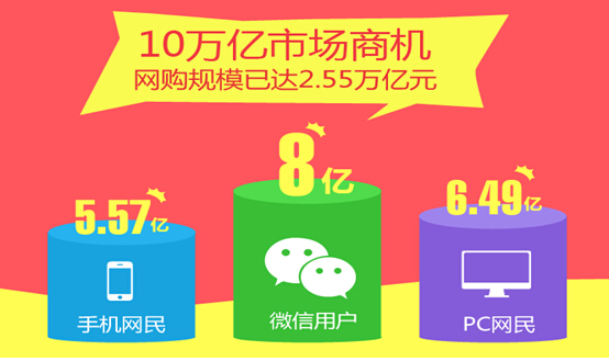營銷時代還在做展示型網站？你Out了！